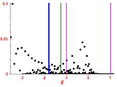 Strength function